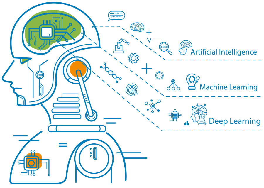 ai and machine learning related to electrical grid